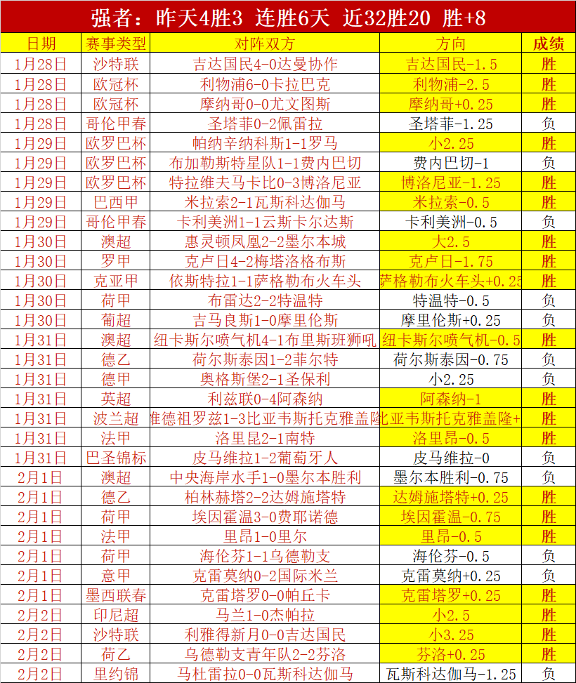 英超神算,连红再发力,强强解说,PG,game,Pg电子,Pg电子试玩模拟器入口,Pg电子官网,Pg电子试玩模拟器APP下载